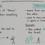 Threw vs Through: Meaning, Usage, and Differences