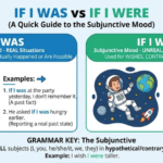 If I Was vs If I Were: Grammar Rules Explained