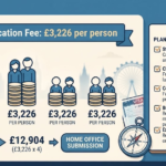 ILR Application Fee 2026