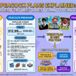 Peacock Plans
